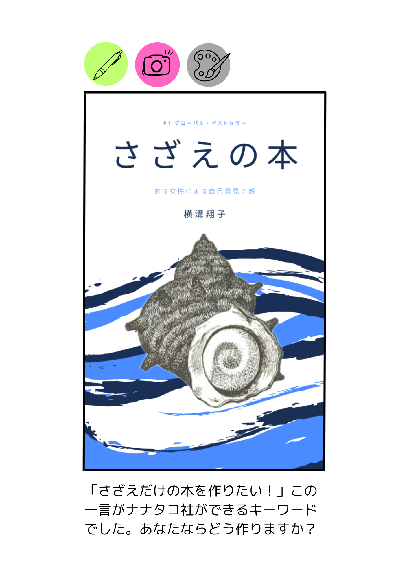 ムック本　ミニム　さざえの本　表紙